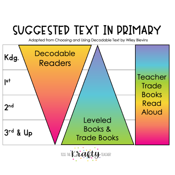 suggested text in primary