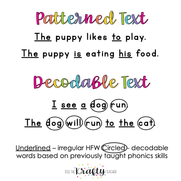 decodable text vs leveled readers graphic decodable text vs predictable text graphic