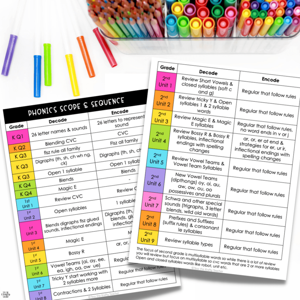 Science of Reading Phonics Scope and Sequence