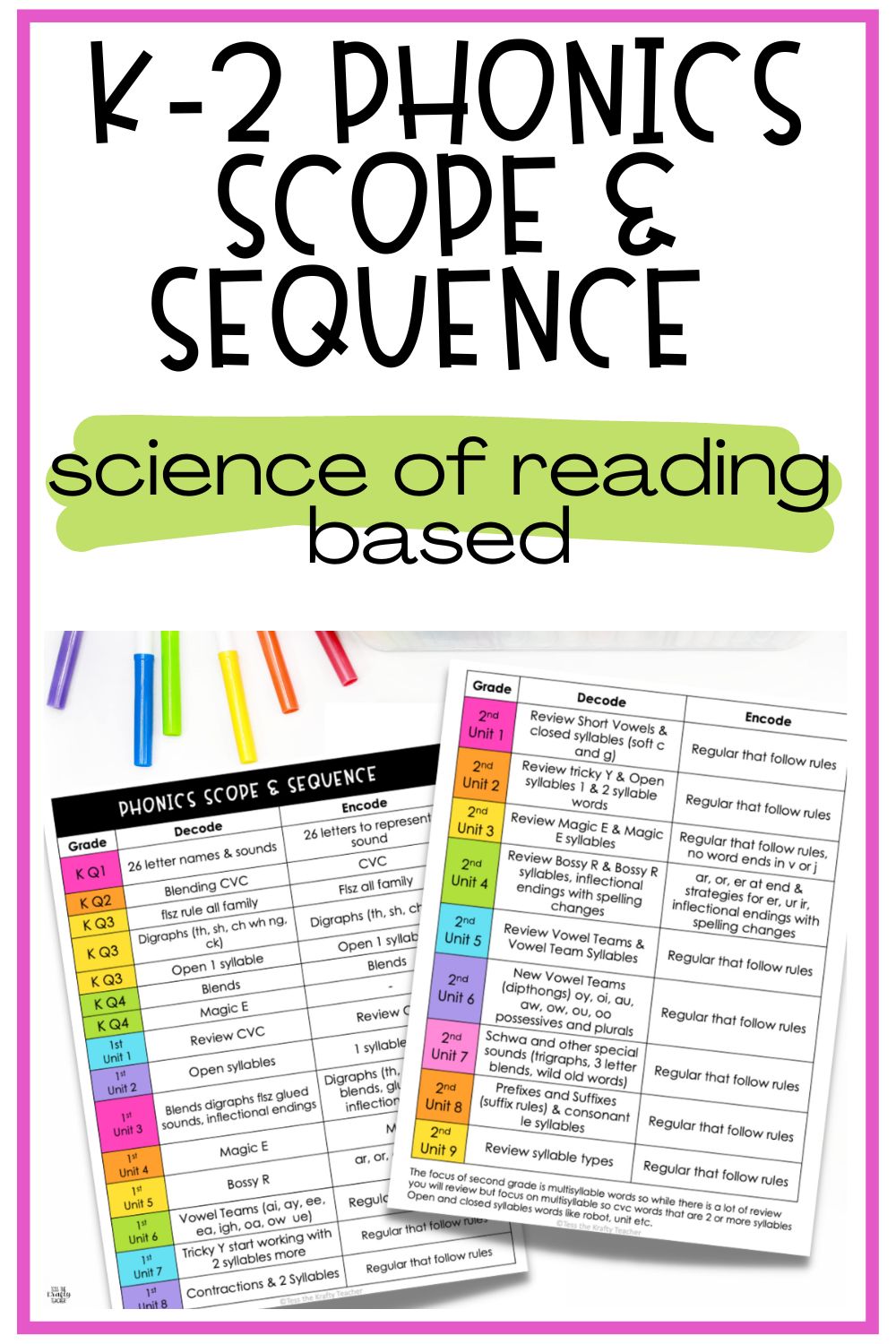 Science of reading phonics scope and sequence for k 2 the krafty teacher